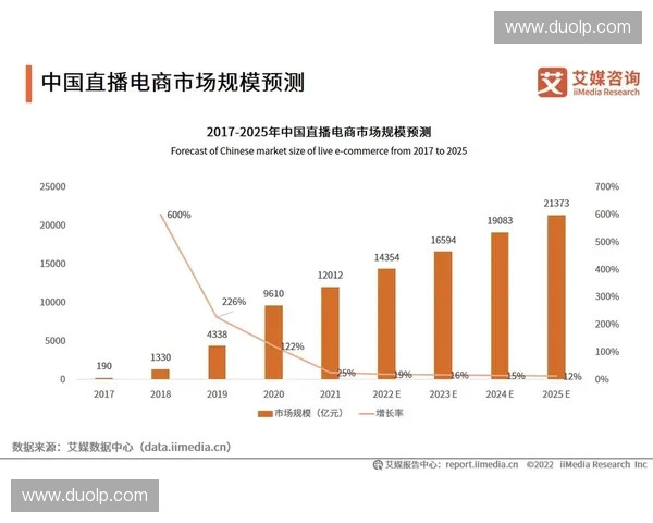 2025年中国直播公司排名分析与发展趋势探讨